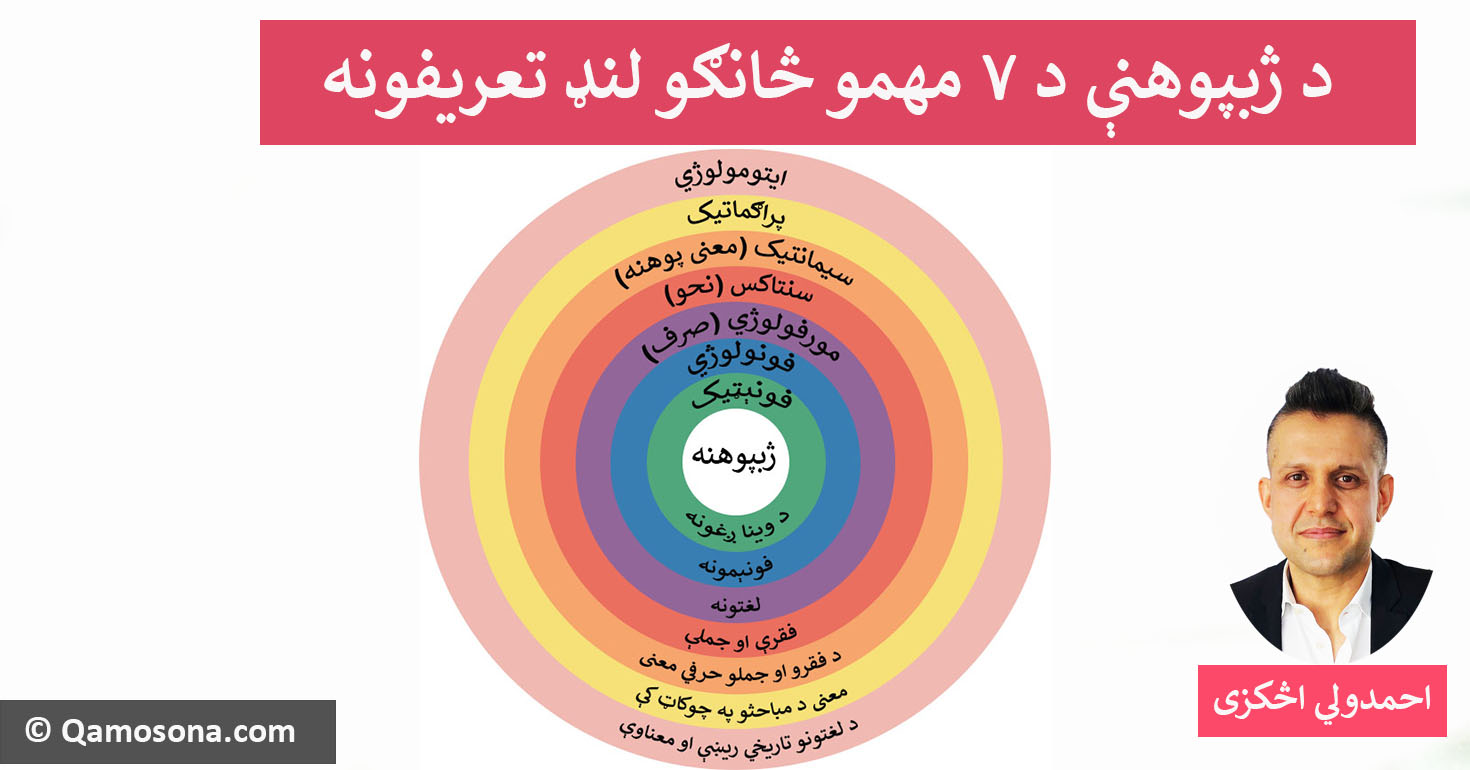 د ژبپوهنې د ۷ مهمو څانګو لنډ تعريفونه