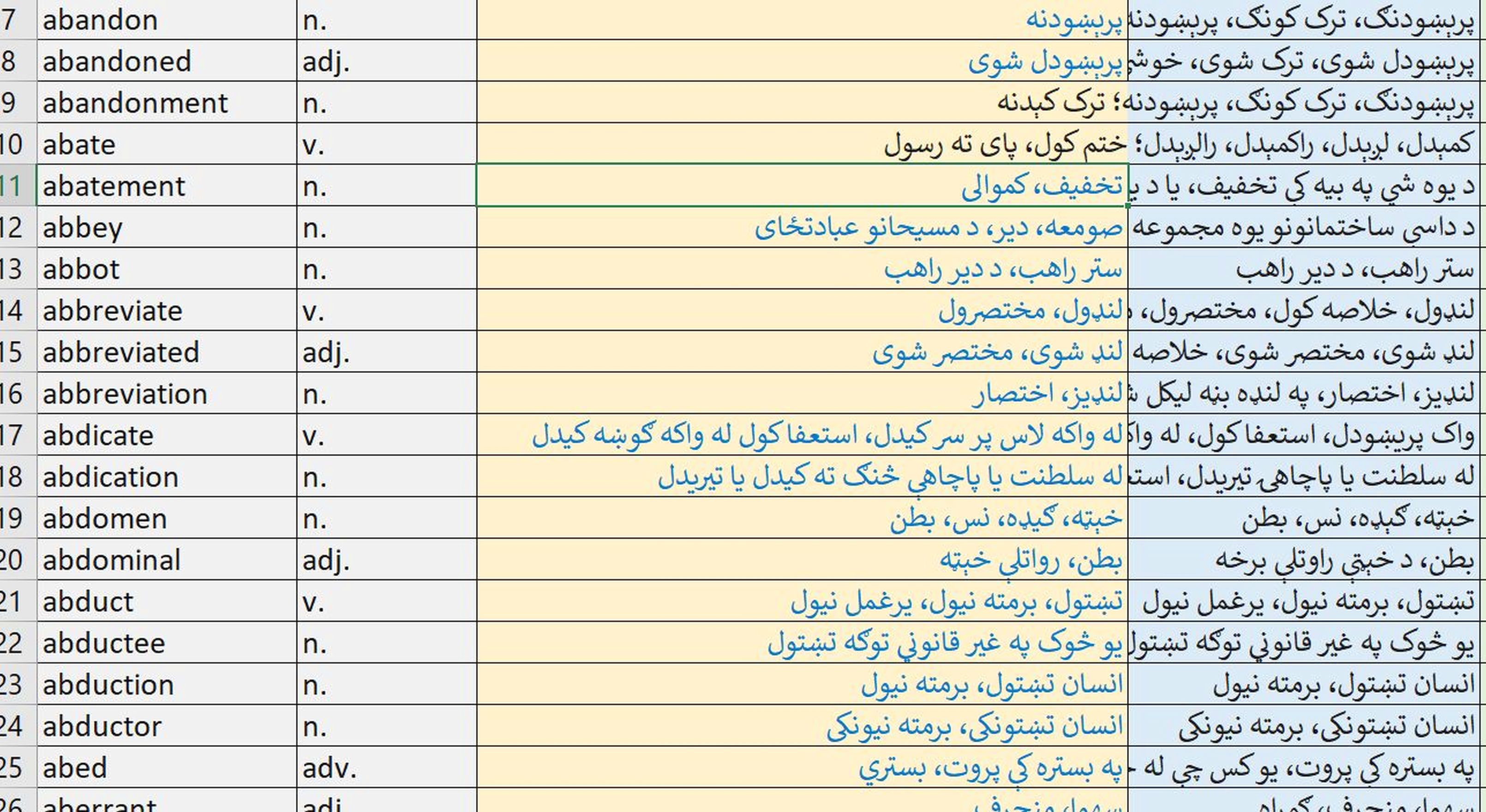 د ستر انګريزي پښتو قاموس پروژه دمګړی ناکامه سوه