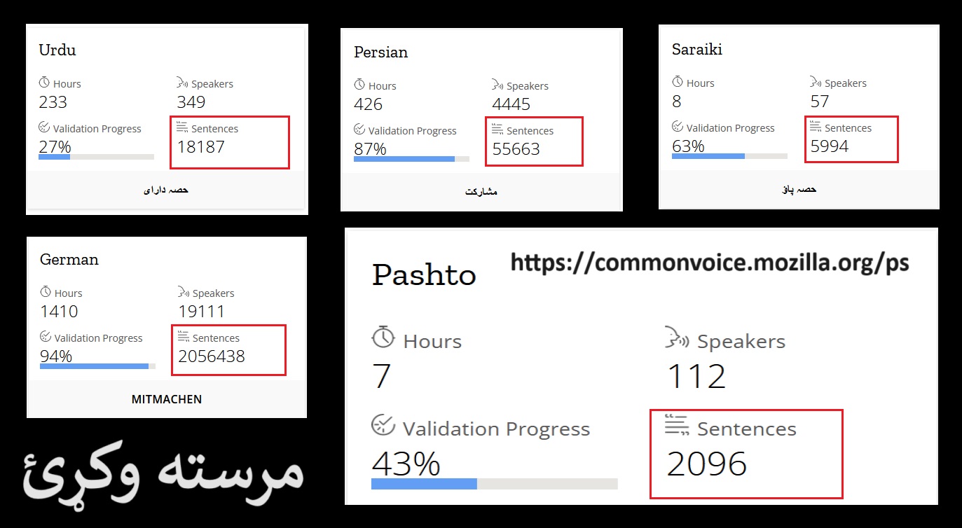 بهترين چانس؛ د خبرو سيالي او مقابله